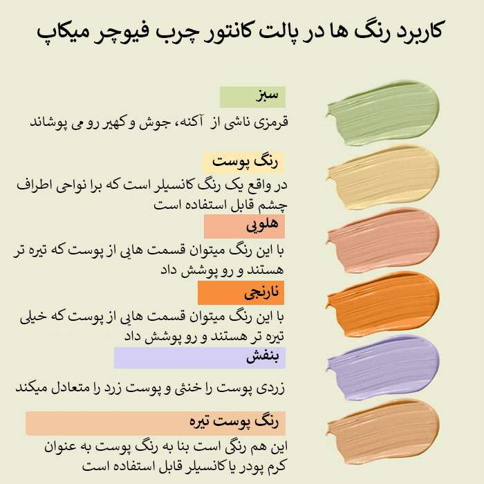 پالت کانسیلر کانتور فیوچر میکاپ